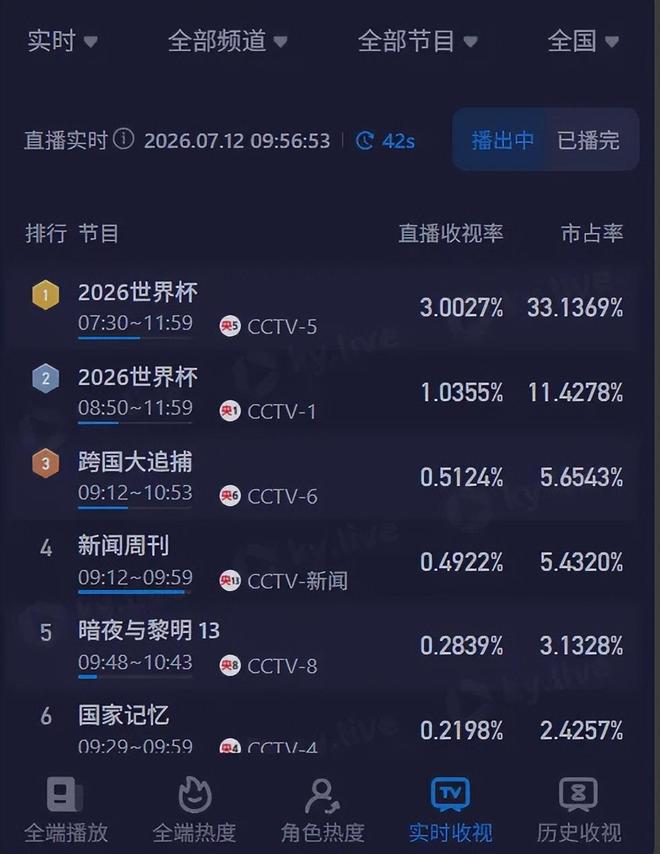 猛龙今夏暂不提前续约巴雷特