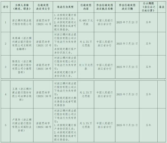 杨瀚森2+3!王俊杰3+1,高诗岩8+1,徐昕2+3,庞峥麟焦泊乔都是0分